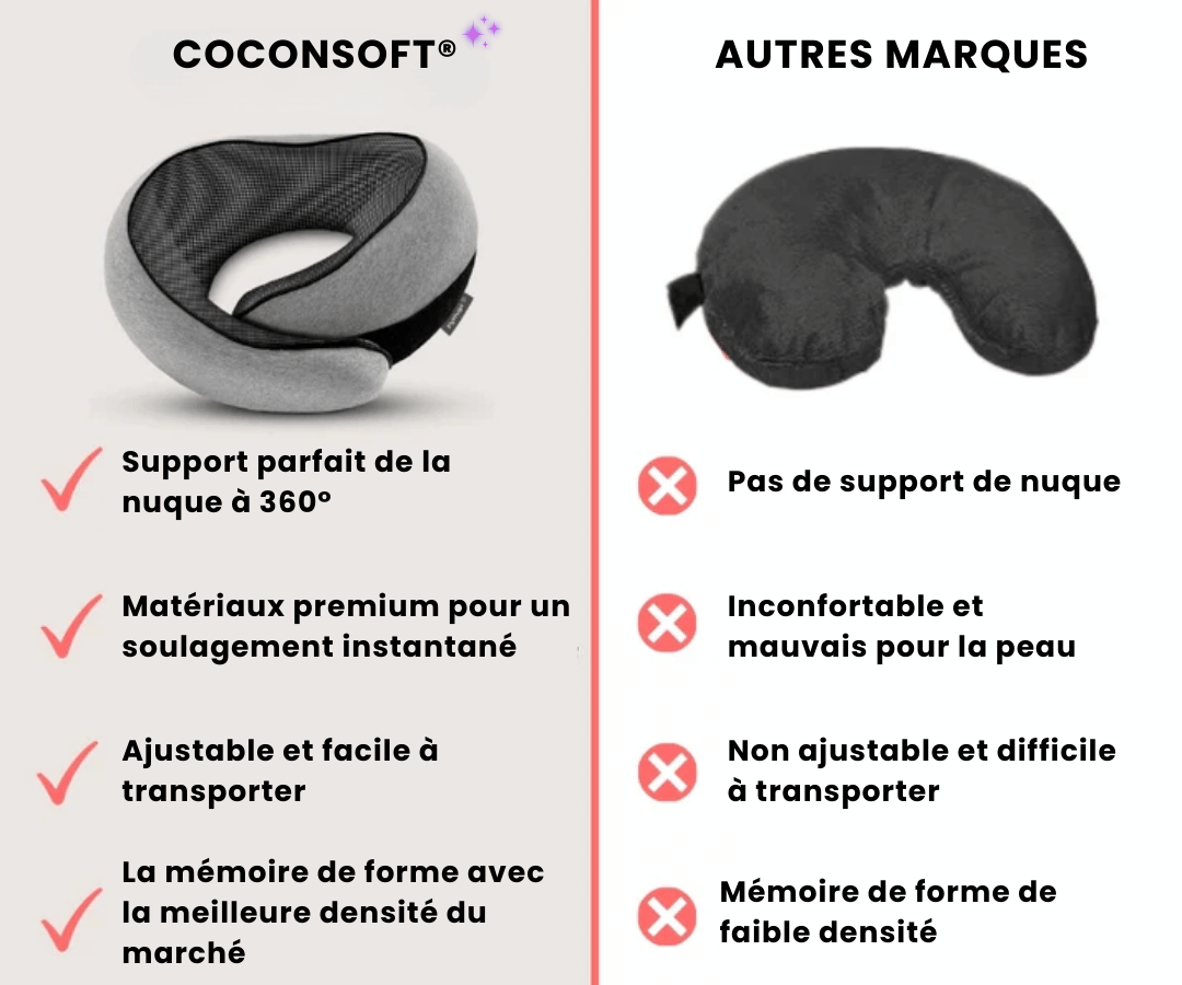Coussin de voyage - CoconSoft®